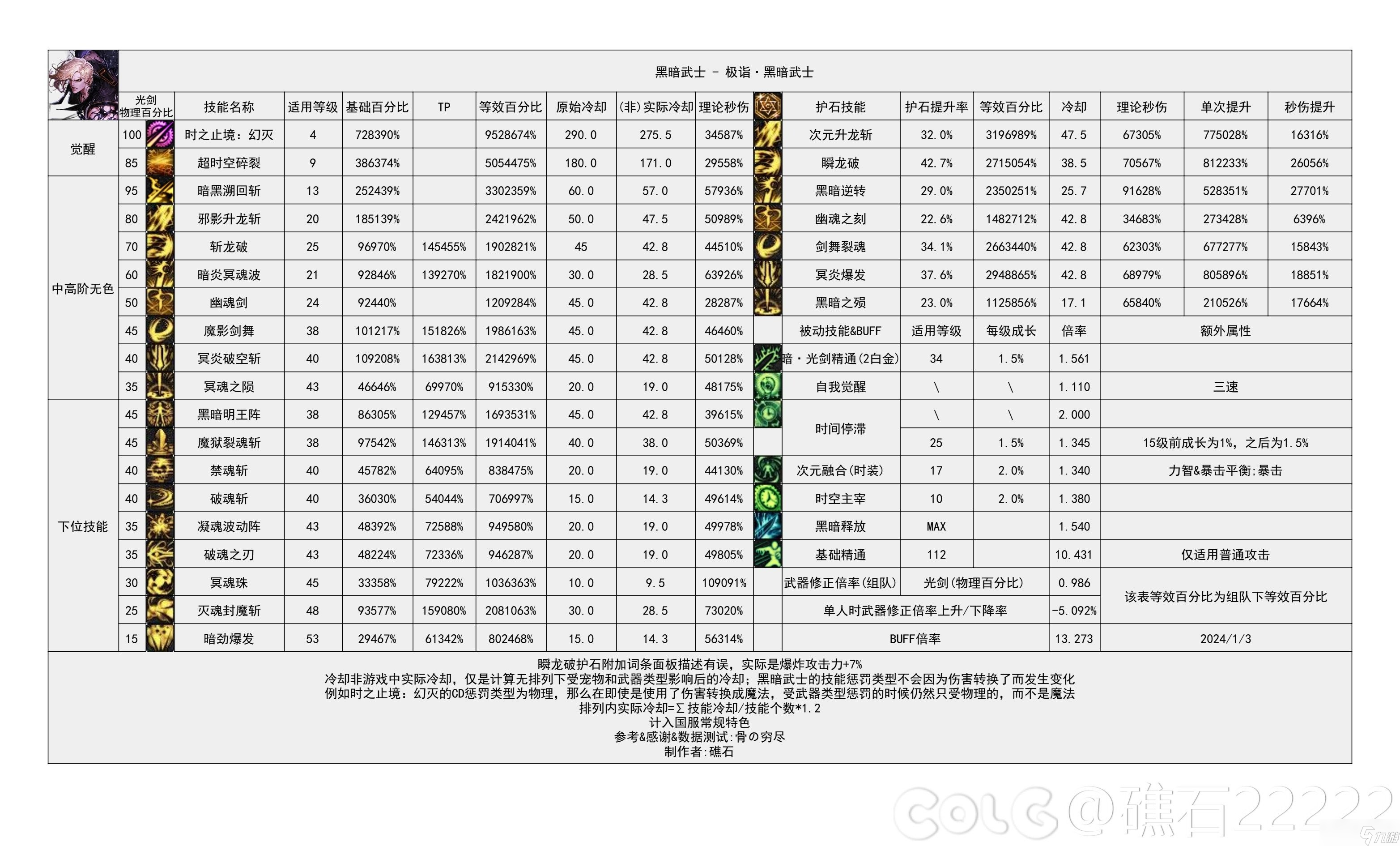 《地下城与勇士》神界输出有哪些职业
