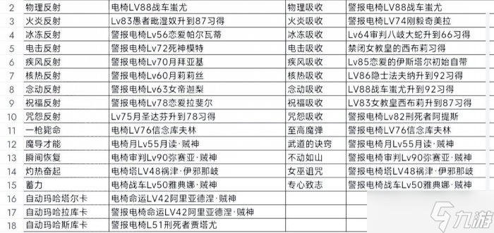 《女神異聞錄5皇家版》怎么凹面具 畢業(yè)面具及凹面具經(jīng)驗(yàn)分享