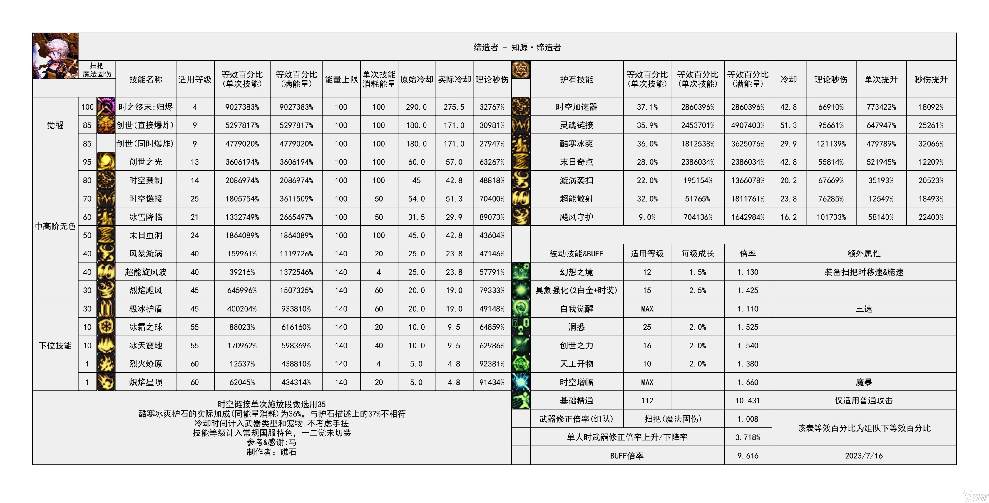 《地下城与勇士》神界输出有哪些职业