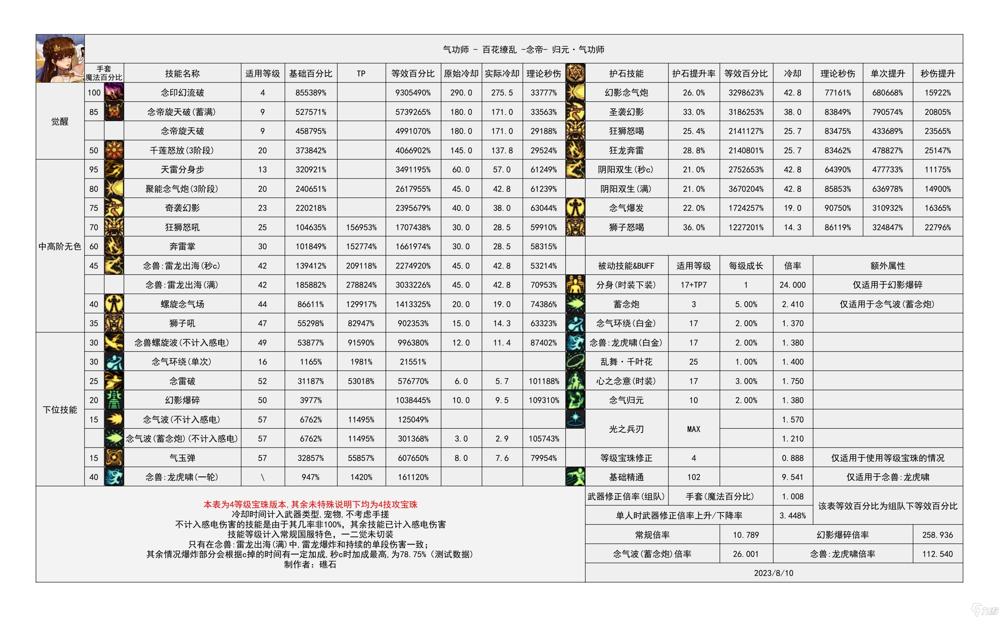 《地下城与勇士》神界输出有哪些职业