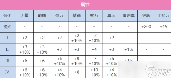 熾焰天穹SS國(guó)見玉（魔法之國(guó)的元靈）圖鑒一覽