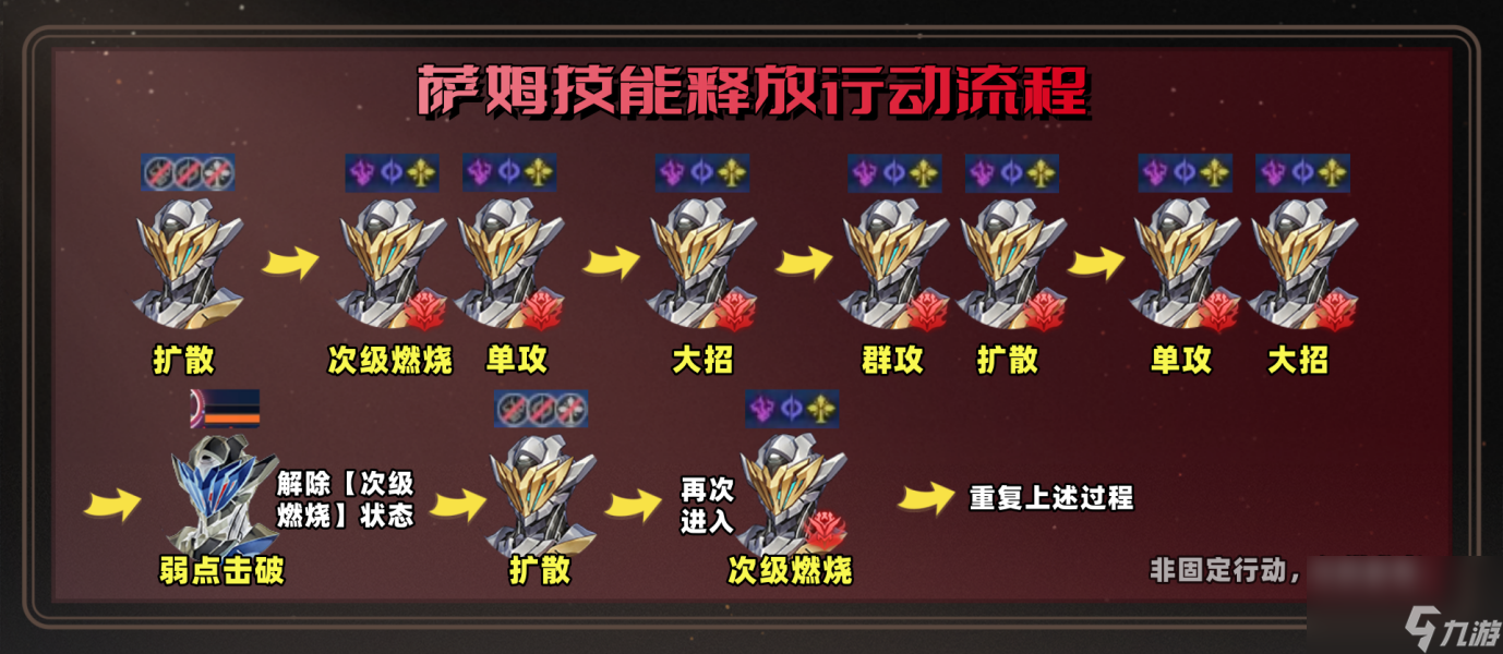 崩坏星穹铁道:混沌回忆一晌荒宴12层满星完成方法是什么