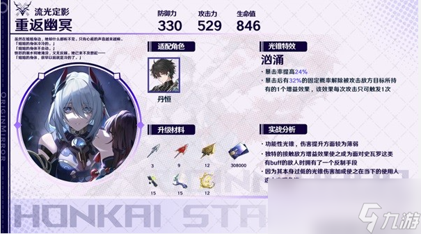 崩坏星穹铁道巡猎光锥适用角色推荐