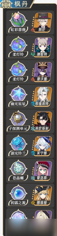 《原神》枫丹角色突破材料一览 枫丹区域特产获取攻略大全