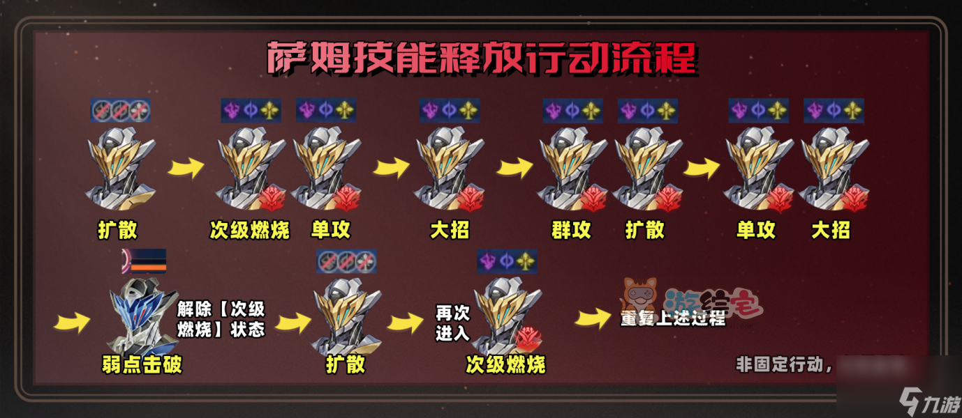 崩坏星穹铁道混沌回忆一晌荒宴12层满星攻略 回忆一晌荒宴12层满星阵容推荐