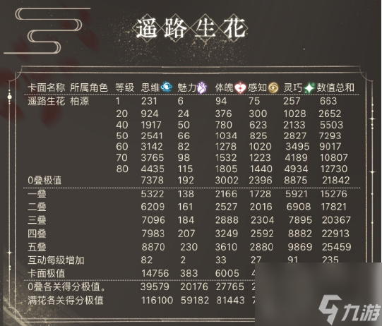 【世界之外】渡见春限定卡面数据图鉴！