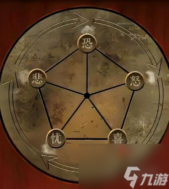 阴阳锅2同心劫第1章通关攻略