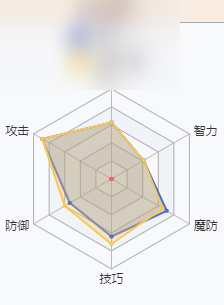 夢幻模擬戰(zhàn)奈米婭值得培養(yǎng)嗎