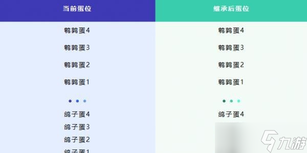 蛋仔派对新赛季段位继承规则是什么