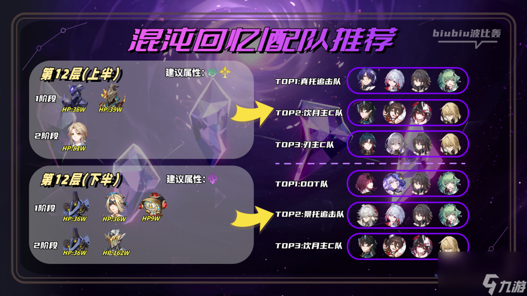 崩坏星穹铁道:混沌回忆一晌荒宴12层满星完成方法是什么