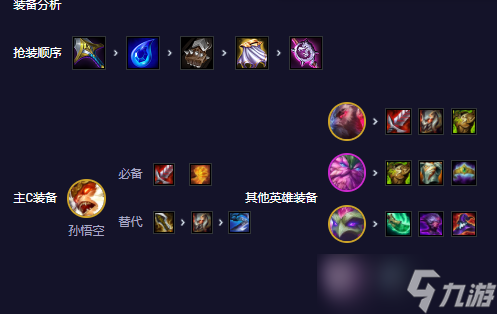 云顶之弈s11圣贤95怎么玩