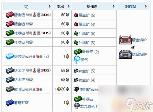 泰拉瑞亚任何银锭包括哪些 泰拉瑞亚1.4各类锭用途一览