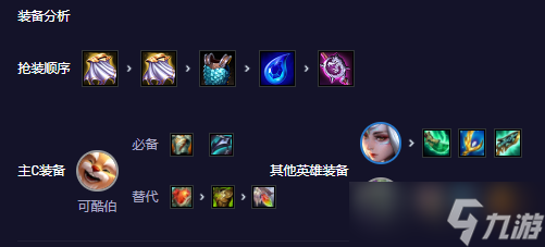 云顶之弈s11可酷伯阵容怎么玩