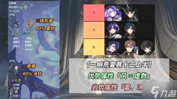 崩壞星穹鐵道一晌荒宴12層怎么打 一晌荒宴十二層速通打法攻略