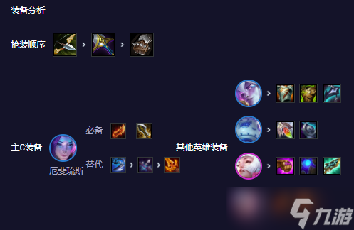 云顶之弈s11亚飞阵容怎么玩