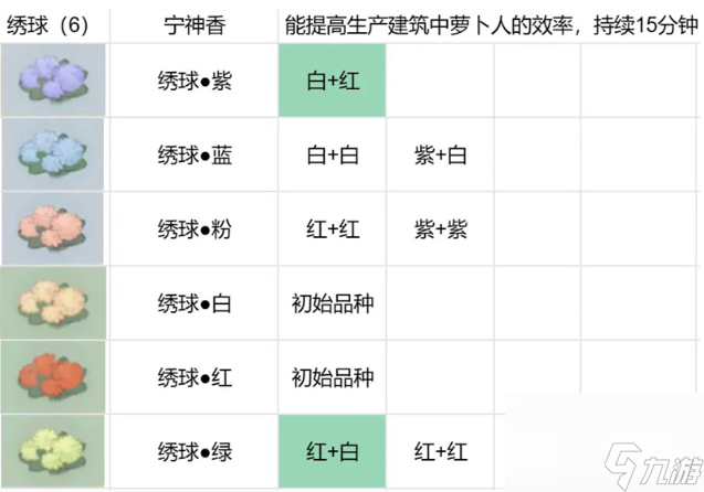 桃源深處有人家花圃育種配方匯總(花圃育種配方大全)