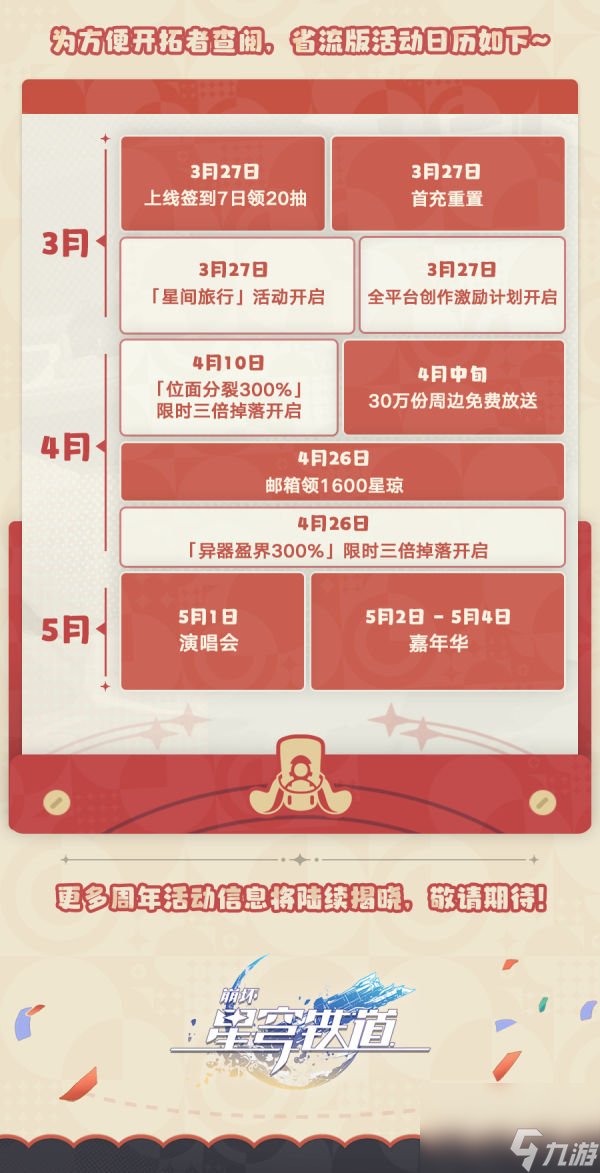崩坏星穹铁道周年庆1600星琼什么时候送