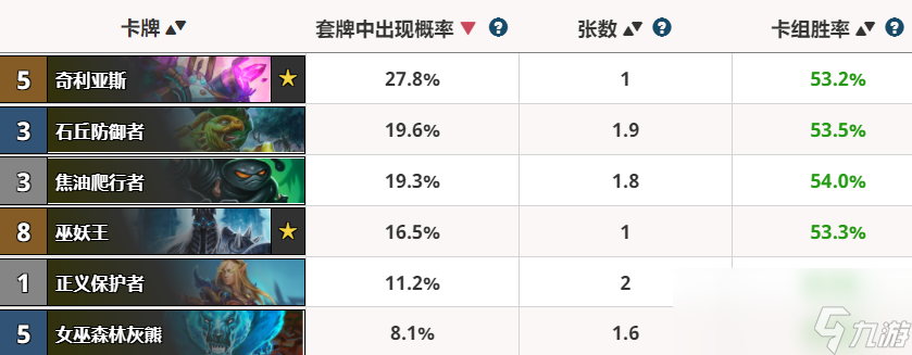 《爐石傳說》拉斯塔哈版本天梯最熱門嘲諷卡介紹