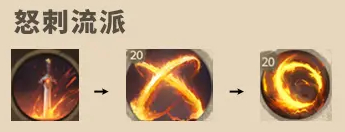 塔瑞斯世界战士攻略大全