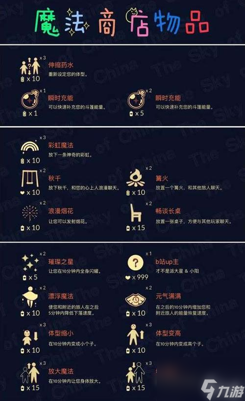 《光遇2024春节礼包道具一览》（以游戏为主）