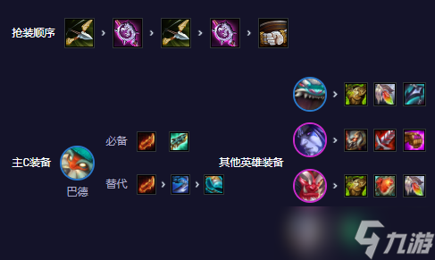 云顶之弈s11巴德怎么玩