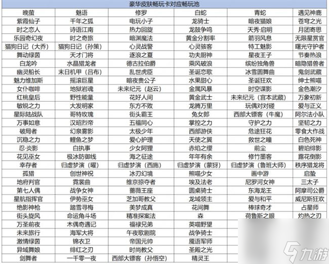 王者荣耀豪华皮肤畅玩卡可以用传说皮肤吗 王者荣耀s35赛季豪华皮肤畅玩卡可用皮肤一览