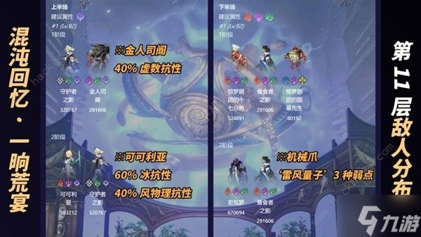 崩壞星穹鐵道一晌荒宴12層怎么打 一晌荒宴十二層速通打法攻略