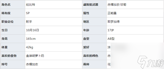 魂器学院：赤耀加农•拉比特 —喔~这不是班长嘛~！要来杯胡萝卜奶吗？
