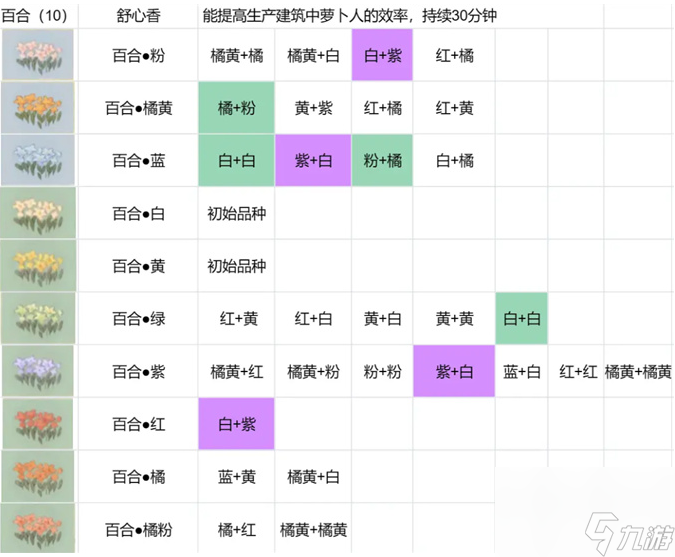 桃源深處有人家花圃育種配方匯總(花圃育種配方大全)