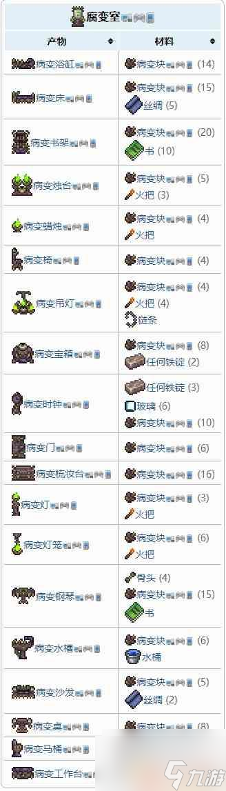泰拉瑞亚衰减室 泰拉瑞亚怎么获取腐变室