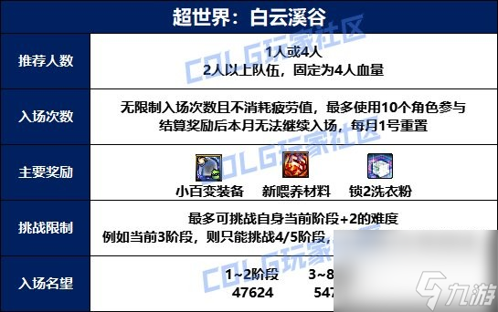 《DNF》超世界模式白云溪谷副本玩法攻略