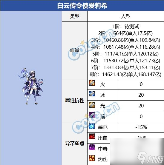 《DNF》超世界模式白云溪谷副本玩法攻略