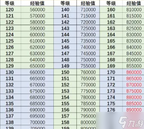 行侠仗义五千年角色升级攻略 角色优先升级顺序推荐