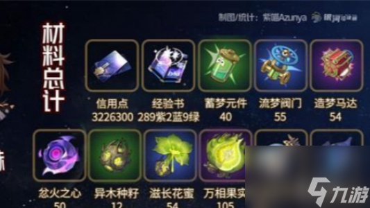 崩坏星穹铁道加拉赫突破材料汇总