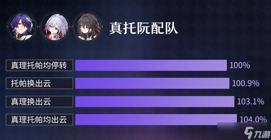崩坏星穹铁道2.1版本新遗器怎么样
