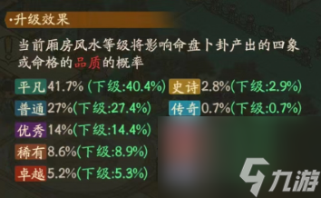 叫我大掌柜厢房风水命盘进阶攻略