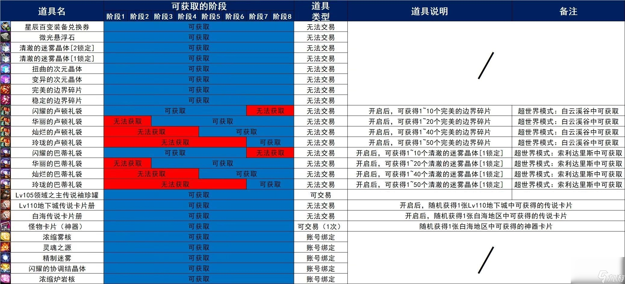 《DNF》超世界模式白云溪谷副本玩法攻略