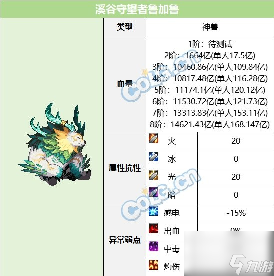《DNF》超世界模式白云溪谷副本玩法攻略