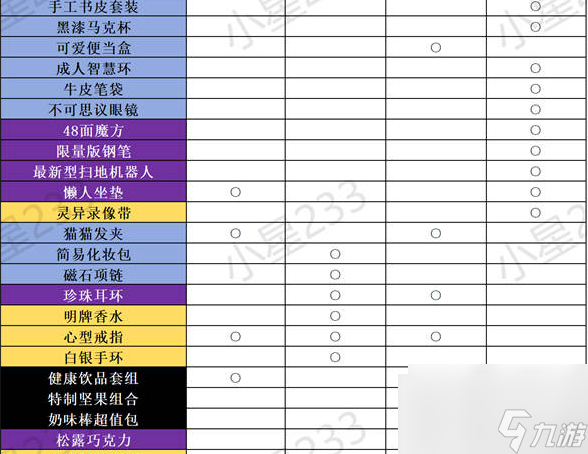 女神异闻录夜幕魅影礼物喜好介绍表 具体介绍