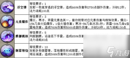 太極熊貓槍神怎么樣？太極熊貓攻略介紹