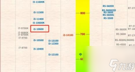 龍之信條2i510200h游玩情況介紹