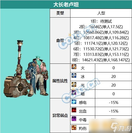 《DNF》超世界模式白云溪谷副本通关路线详解，快刷攻略