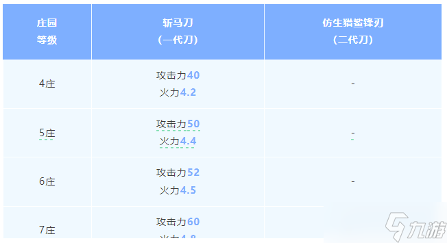 明日之后斩马刀vs仿生猎鲨锋刃武器解析