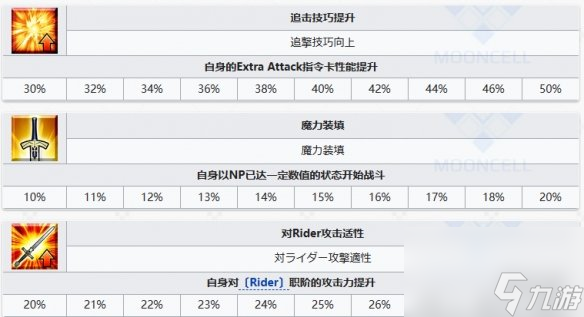 《FGO》黑瑪麗從者圖鑒