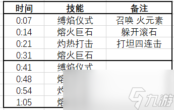 魔兽世界红玉新生法池老二怎么打