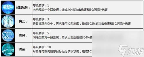 太極熊貓槍神怎么樣？太極熊貓攻略介紹