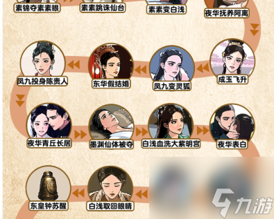 脑力侦探三生故事线补全故事线如何过关