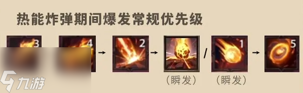 塔瑞斯世界法师攻略大全