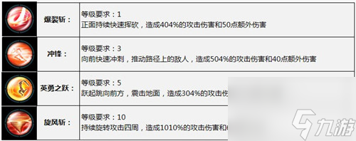 太極熊貓槍神怎么樣？太極熊貓攻略介紹