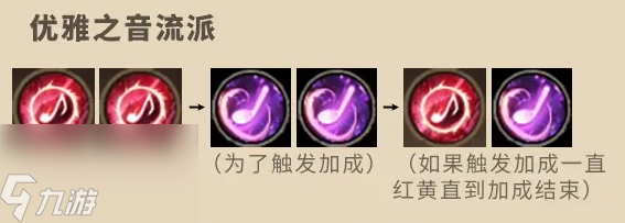 塔瑞斯世界吟游诗人独奏输出手法是什么